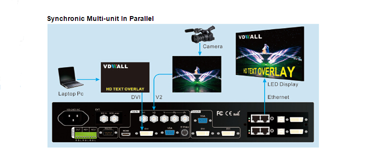 Full color led video processor of videowall LVP-605