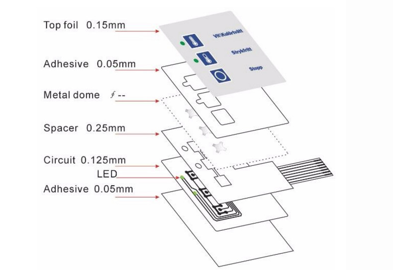 Durable Snap Dome Switch / Embossing Surface Custom Membrane Switch Panel