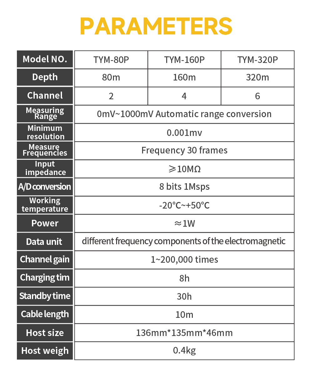 TYM P Series Auto Mapping Borehole Water Detection Machine Mobile Underground Water Detector