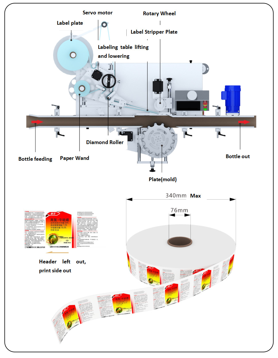 TN-150DL Intelligent Self Adhesive High Speed Positioning Labeling Machine