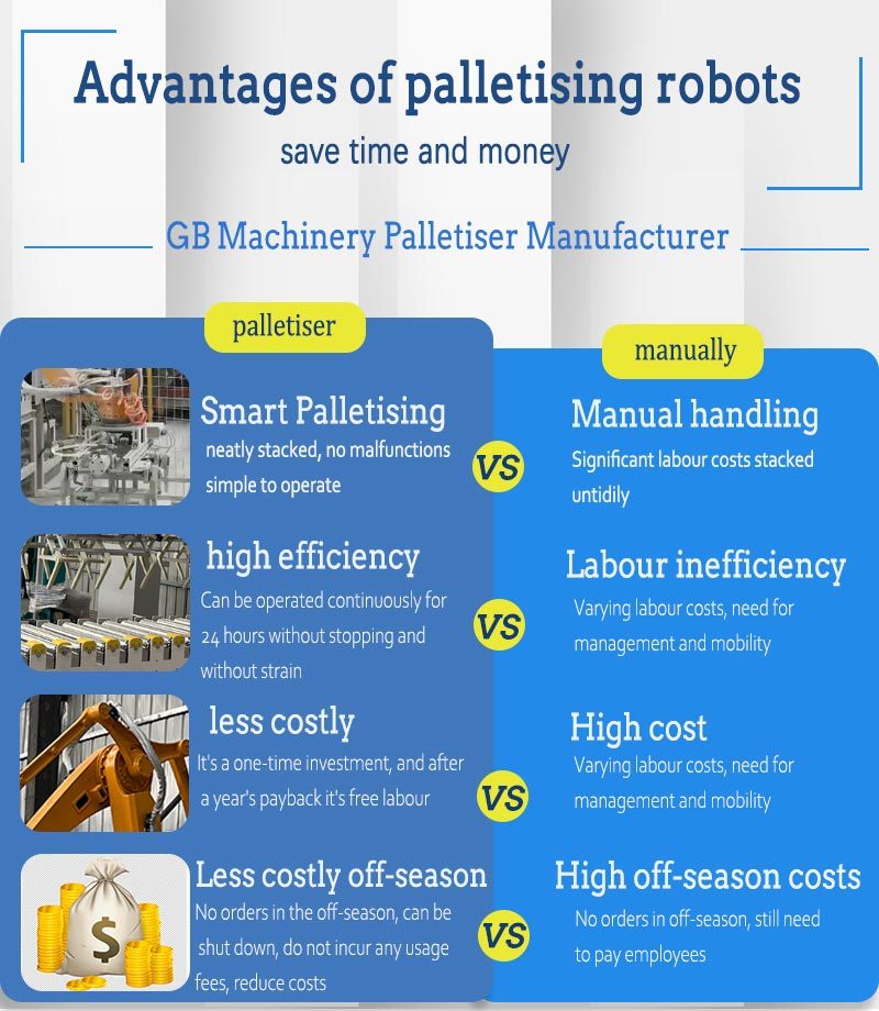Customizable Robot Palletizer 4 Axis Palletizing Robot Arm Pick And Place Robots