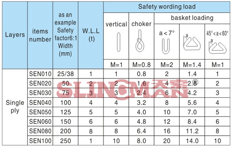 100% Polyester Endless Webbing Sling