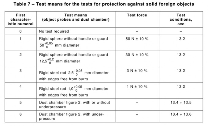 IEC60529 IP3X Ingress Protection Test Equipment Test Rod Probe C 2.5mm 0