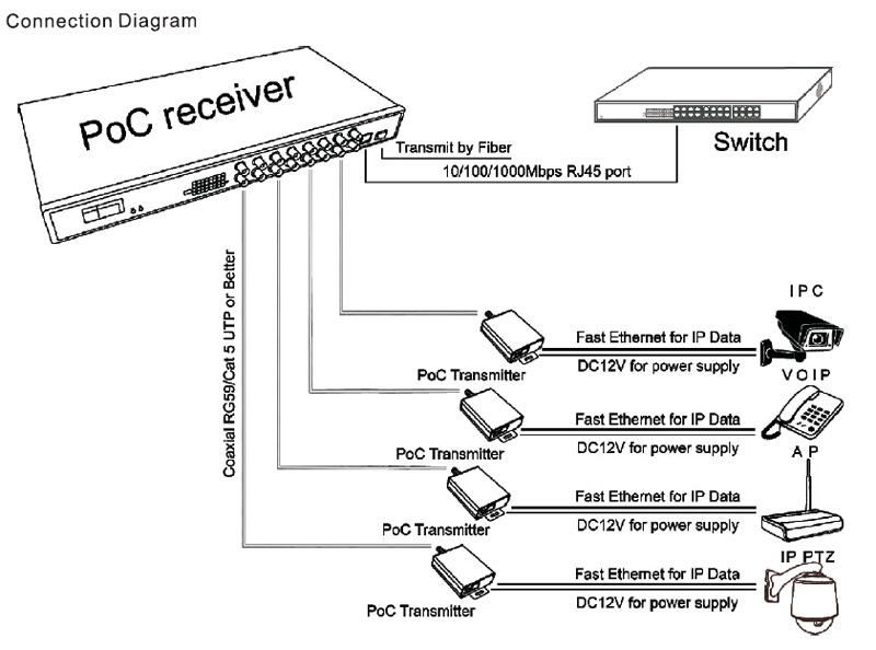 16ch POC switch.jpg