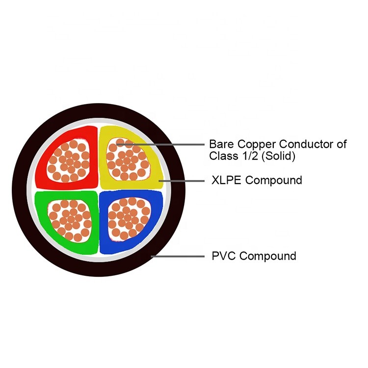 4 Cores XLPE Insulated PVC Sheathed Cable 0.6/1kV IEC60502 GB/T12706 3x50 1x25mm2