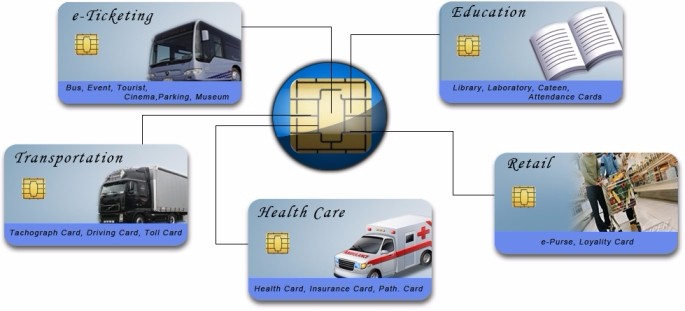 SLE5528 4428 RFID Plastic Pvc Smart Contact Chip Card