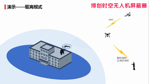 UAV reaction equipment 900m / 1.5g/2.4g/5.8g electromagnetic wave emission drives away the returning UAV aircraft