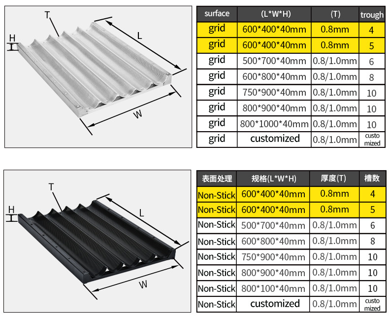 Versatile French Bread Baking Pan Tray for Various Sizes in Stock