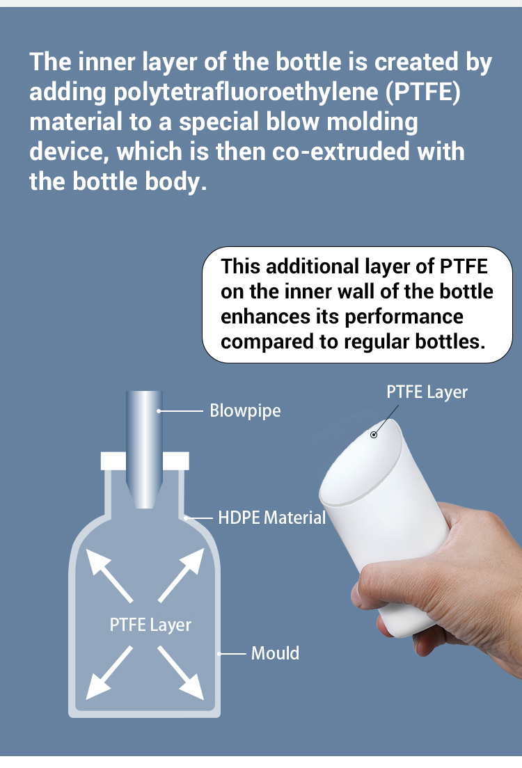 200ml Customized Round White HDPE Plastic Bottles for Pesticides and Detergent Liquid