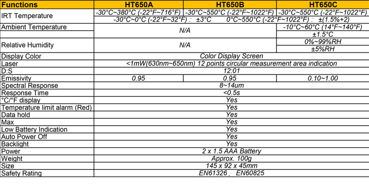 Non Contact Digital Infrared Thermometer -30~550 Celcius Temperature Range