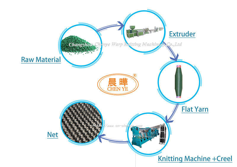 Plastic Olive Collect Green Net Manufacturing Machine For Safety Net And Fruit Harvest Net
