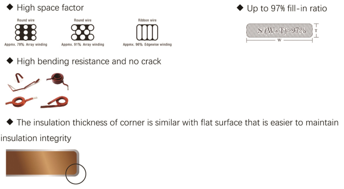 Copper 1.2mm X 0.12mm Flat Enameled Winding Wire