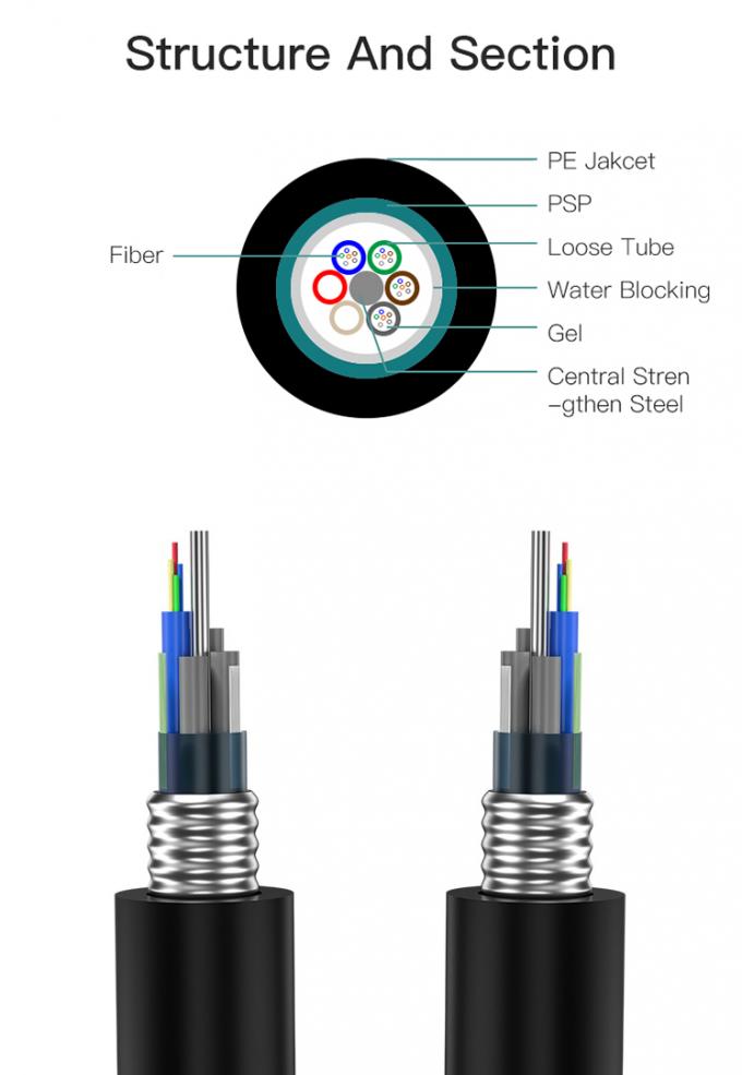 Underground Armoured G652D Direct Bury Fiber Cable GYTA 24 48 96 Core 0