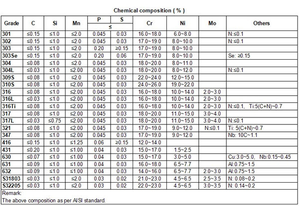 High quality 316L stainless steel flat bar