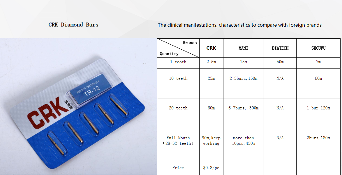 Dental Rotary Instrument Dental Handpiece Burs Diamond Grinding Burs