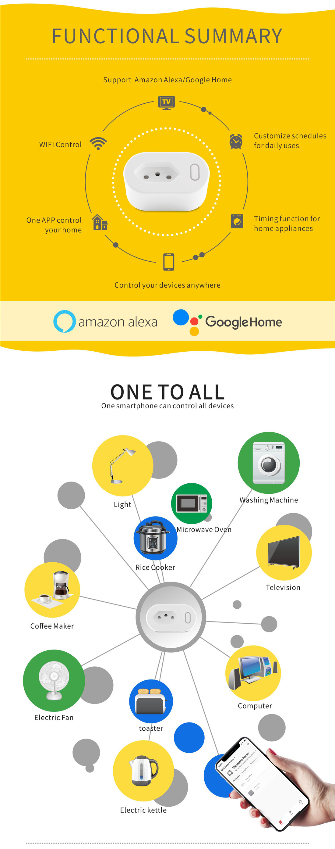 Brazilian Standard 10A Wi-Fi Smart Plug With Power Metering Function