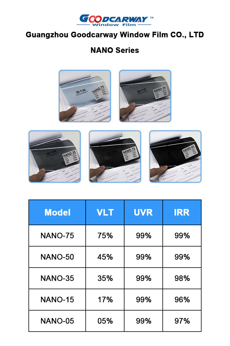 Anti Scratch Nano 75 Solar Window Film 2mil Nano Ceramic 100% UV Rejection High Heat Insulation