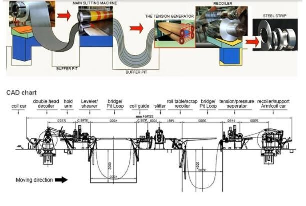 High Precision Automatic Steel Slitting Machine and High Speed Slitting Machines