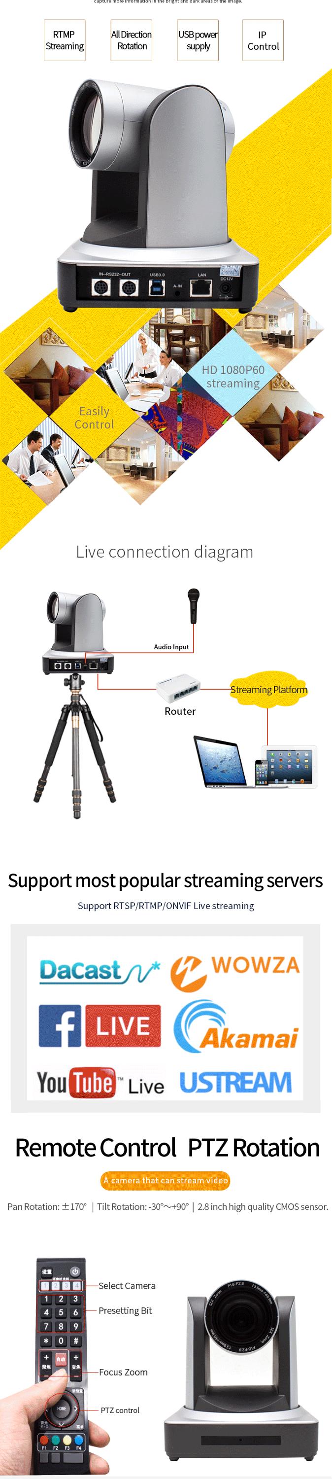 1080P60 Video Conference PTZ IP Camera with 12x Zoom for Surveillance and USB3.0 Output