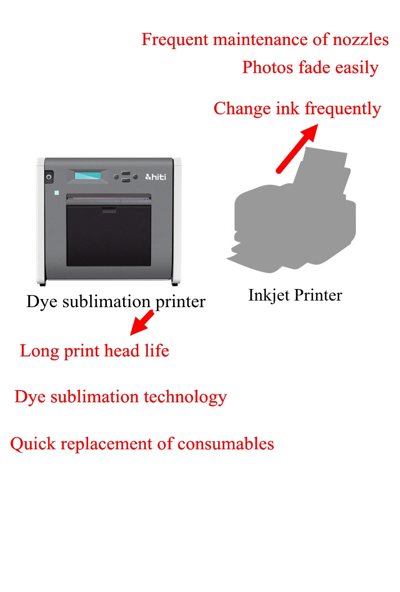 Black Print Speed of 1 P525L Hiti Photo Printer for Dye Sublimation Photo Printing