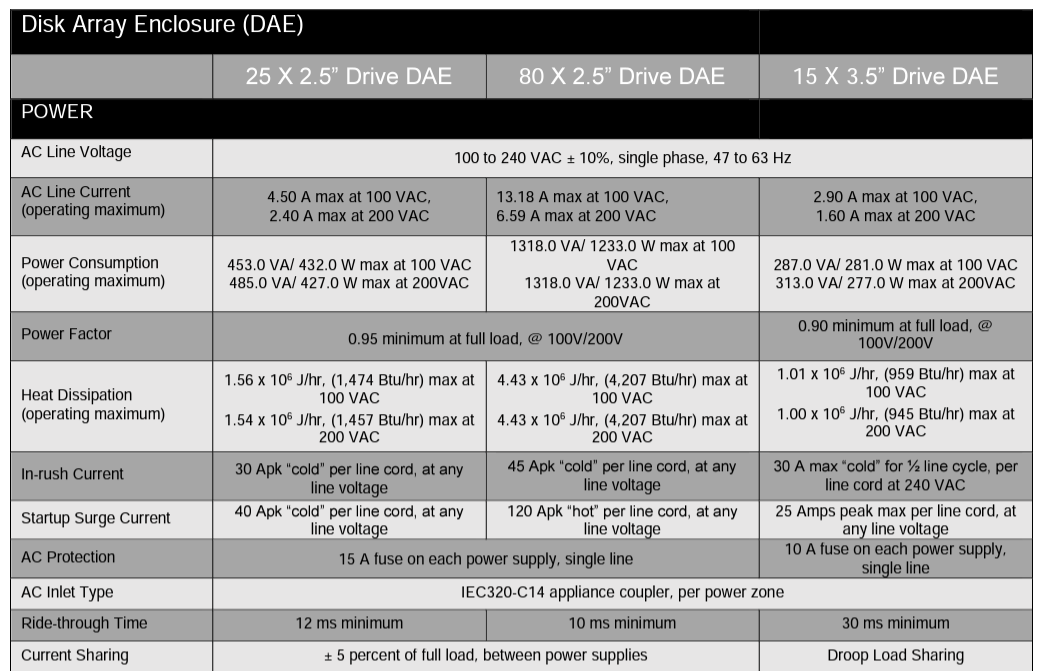 Dell EMC Unity XT 880 Arrays The Ultimate Solution for Performance and Efficiency