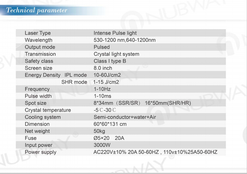 5 Parameters of SHR IPL Elight Machine.jpg