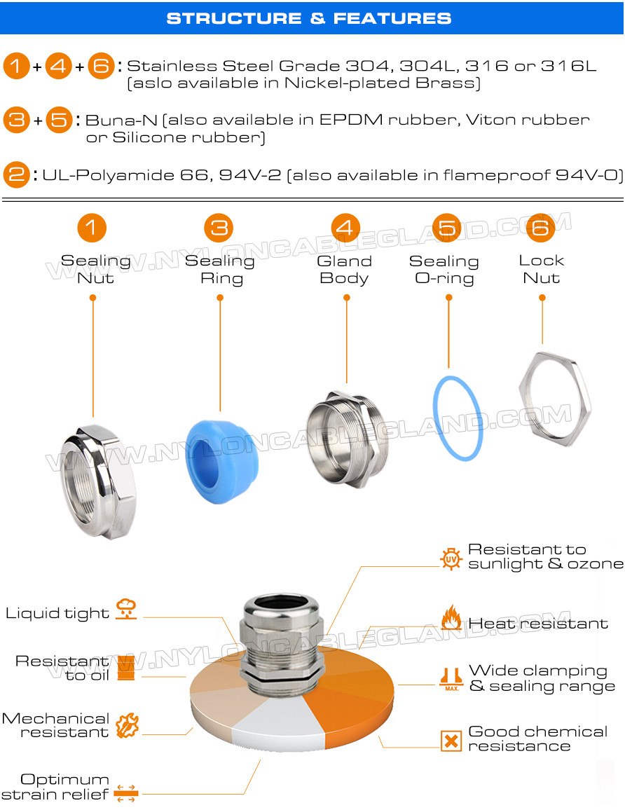 Brass PG Adjustable Cord Glands, Copper IP68 Watertight Cable Glands with Heat Proof Blue Silicone Seals & O-rings
