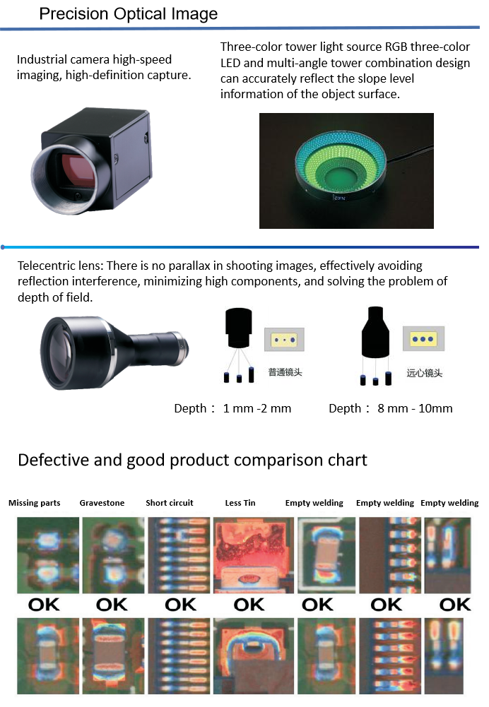Offline High Resolution 3d Aoi Inspection Machine Automatic Optical Inspection Equipment