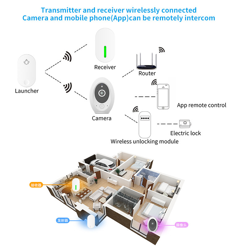 Smart 4 Wire Villa Video Intercom System APP Control For Gate Keeping Waterproof