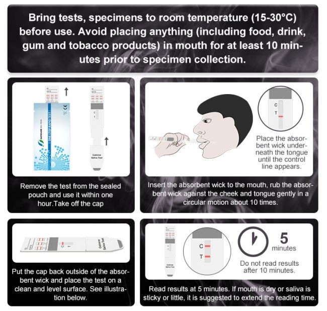 Drug Cotinine Nicotine Tobacco COT Urine Testing Kit For Home Or Work