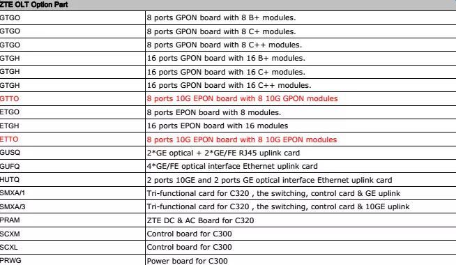 Pon 10ge/Ge Ethernet Uplink Card Olt Hutq Zte Zxd10 C300 Board Huvq