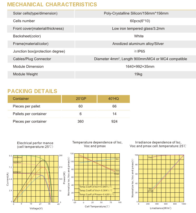 PID Free 19KG Polycrystalline Silicon Solar PV Panel With White Backsheet