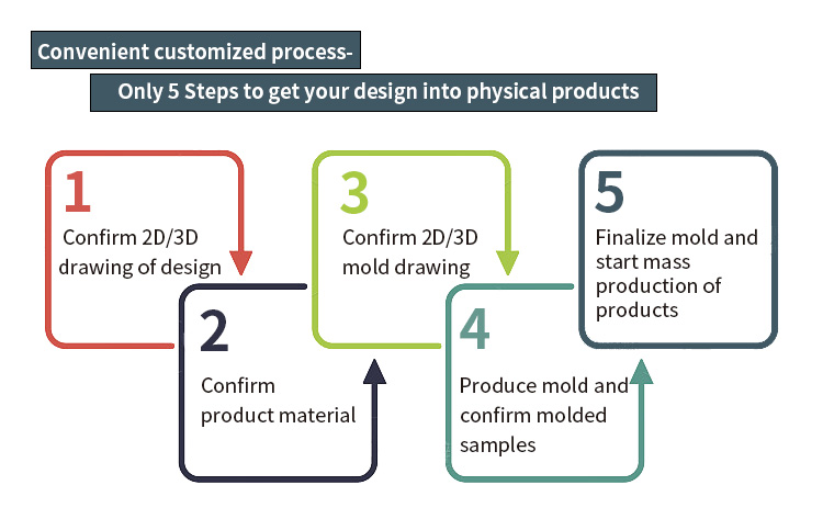 High Temperature Resistance Custom Rubber Silicone Parts for Household Products