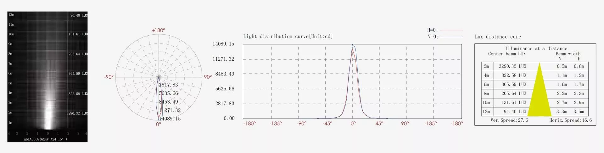 IK08 Narrow Beam Angle LED Spotlights 10W Nominal Power Precision
