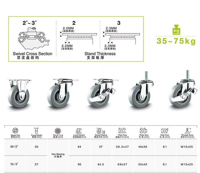 Light-Duty Industrial TPR Caster Wheels – Smooth & Quiet Mobility for Furniture & Equipment