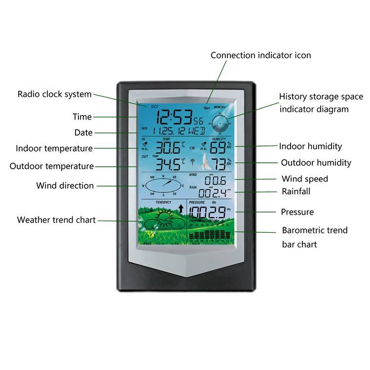 Wireless PC Terminal For Home Temperature Humidity Wind Speed Weather Station