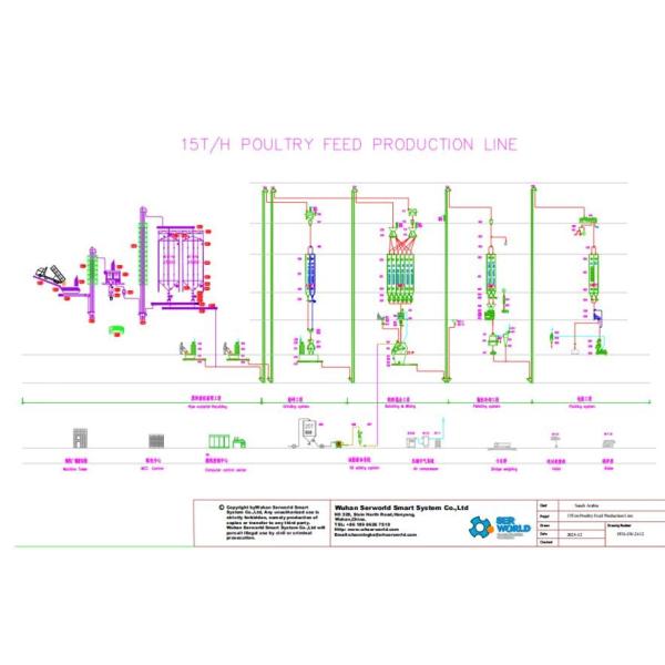 15T/H 20T/H 30T/H Floating Fish Pellets Plant Sinking Fish Aqua-feed Processing Granulator For Animal Feedstuff Pet Feed Making Machine