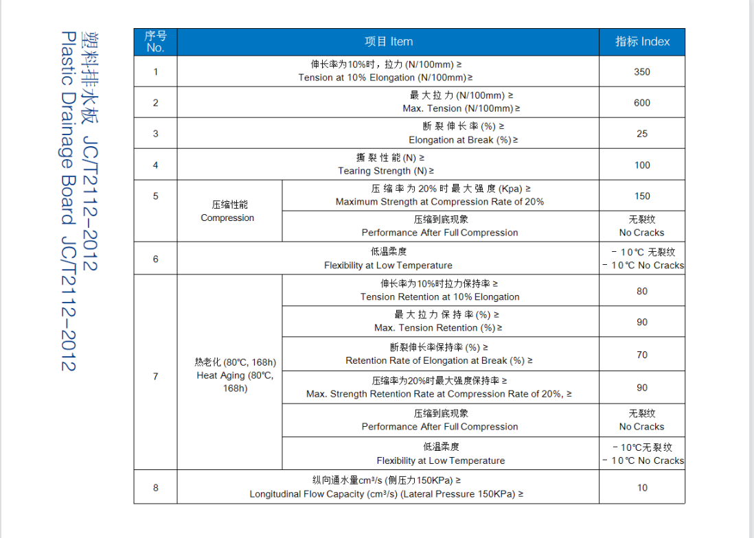 HDPE Plastic Drainage Board for Upper and Lower Floors of Landfill Artificial Lakes