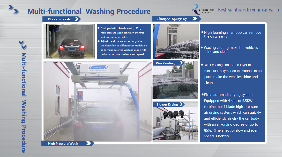 Touchless Car Washing Machine HP 231 Machine Dimension L*W*H 7600*3315*3100