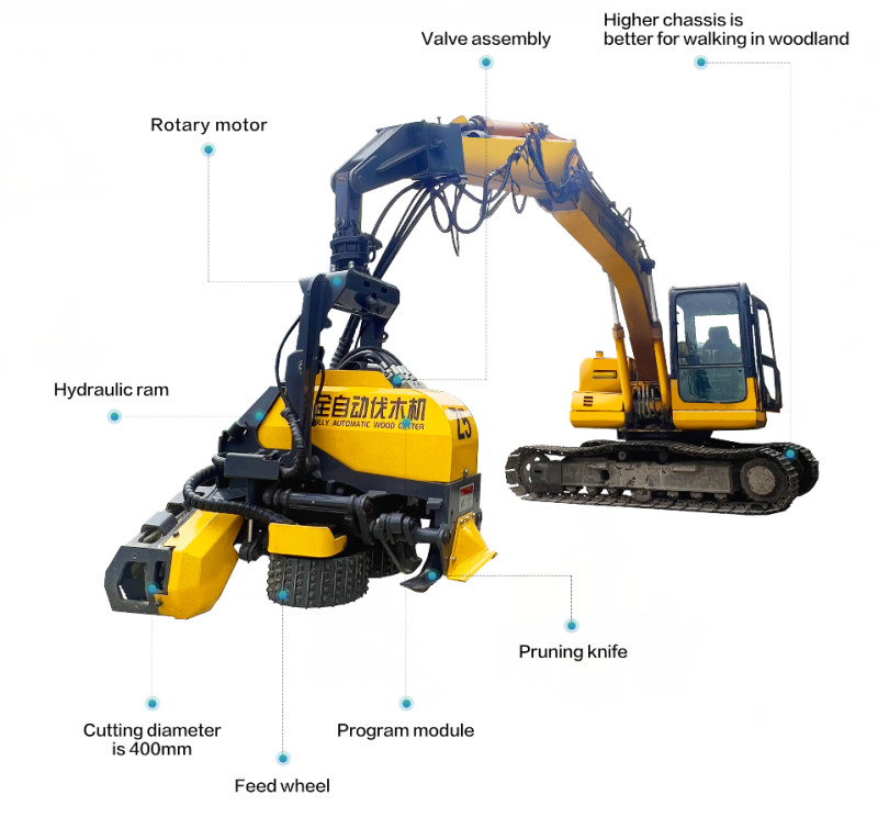 Excavator Fully Automatic Wood Cutter Construction Equipment Accessories