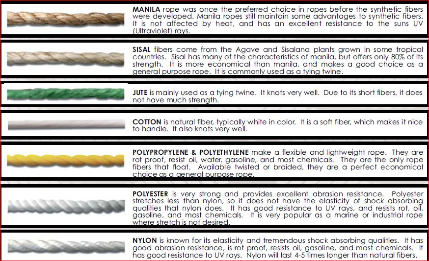 Industrial-Grade Twisted HDPE Rope for Tough and Harsh Environments in Industries