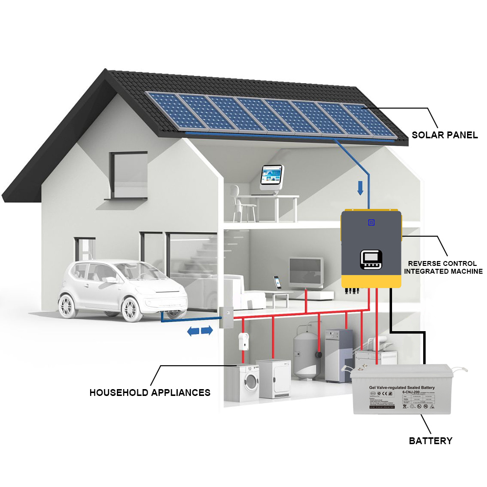 10KW Solar Energy System Hybrid Home Solar System With GEL Battery And Pure Sine Wave