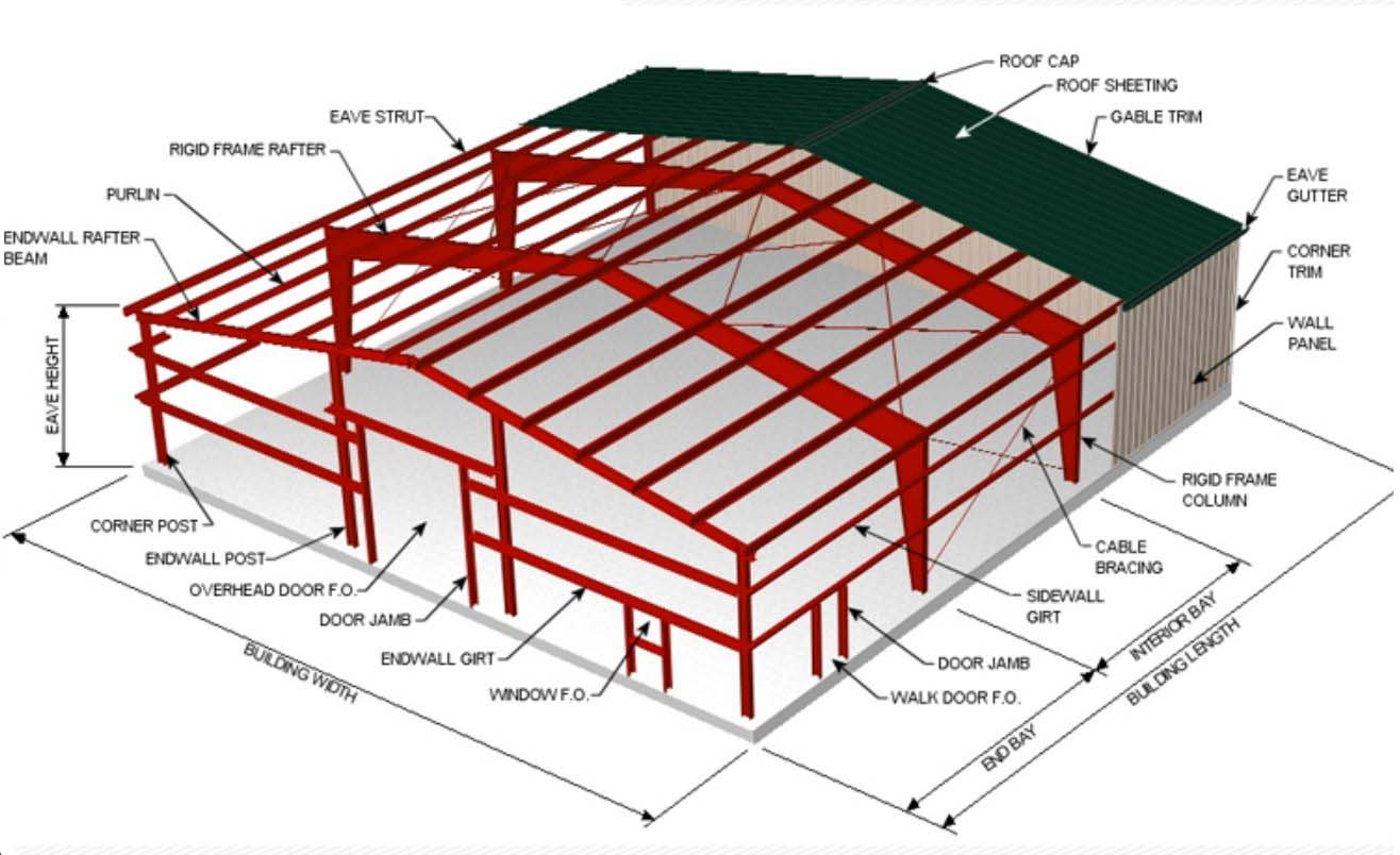 Frame Light Metal Building Prefab High-Strength Industrial Steel Structure Warehouse