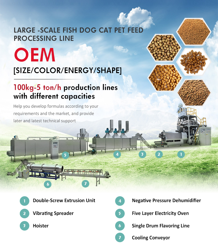 Automatic Dog Food Manufacturing Equipment with Versatile Functionality and Condition