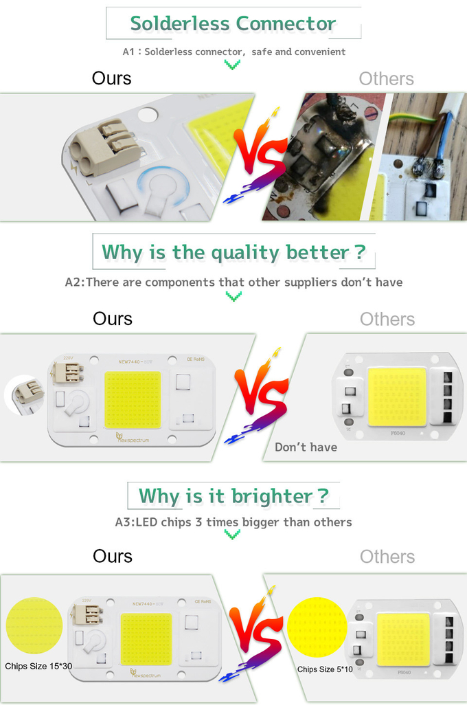 30W AC LED Module Cold White 6000K LED COB Chip For Floodlights