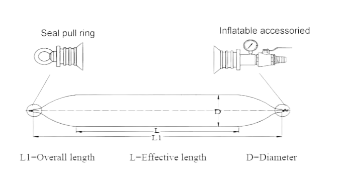 Marine Rubber Airbags for Ship Launching ISO14409 Standard