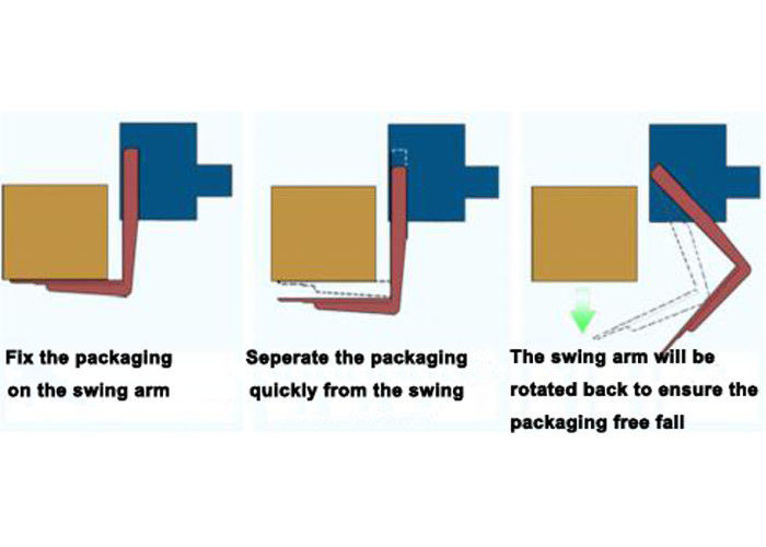 Carton Box Packaging Drop Test Machine Manufacturer China , Low Cost Drop Test Equipment