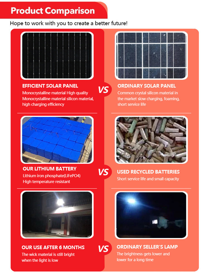 KCD Outdoor Remote Control Projector Cheap Solar Sensor Floodlights Solar Powered 50w 100w 200w LED Flood light