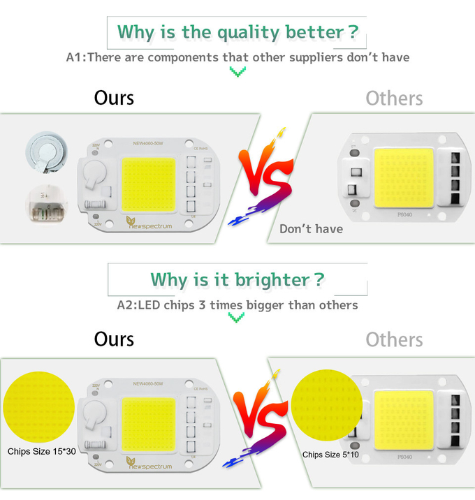 AC220V 240V LED COB Lamp Chip Driverless For Flood Light Led Bulb Spotlight