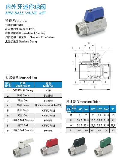 Stainless Steel Mini Ball Valve Series For Fluid Industry